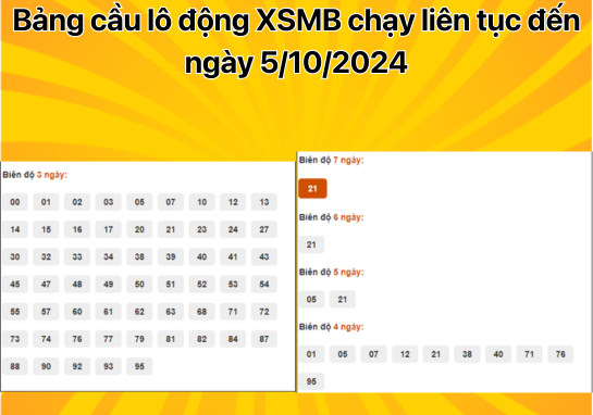 Dự đoán XSMB 5/10 - Dự đoán xổ số miền Bắc 05/10/2024 Miễn Phí